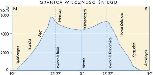 granica wiecznego śniegu